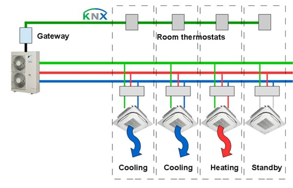 Климат-контроль KNX
