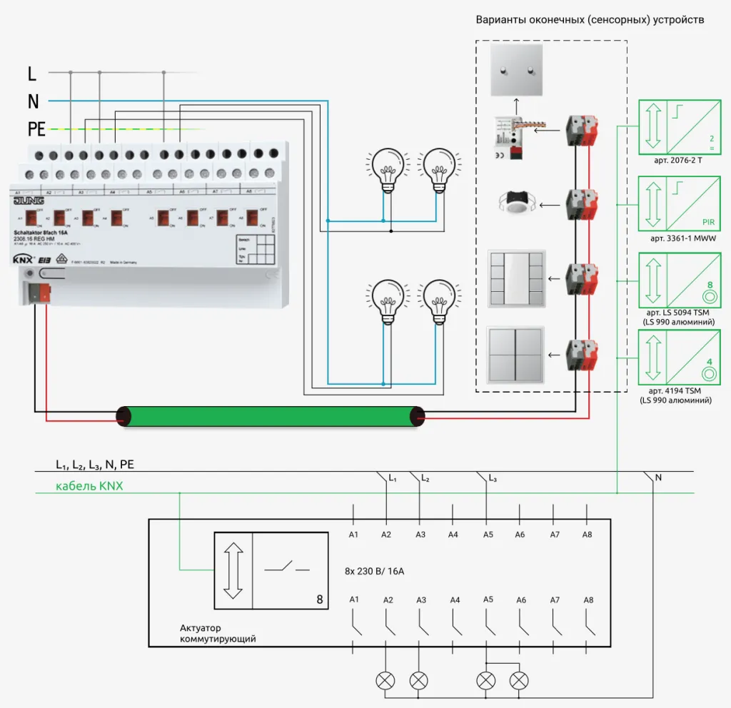 Подробный разбор шины KNX примеры реализации