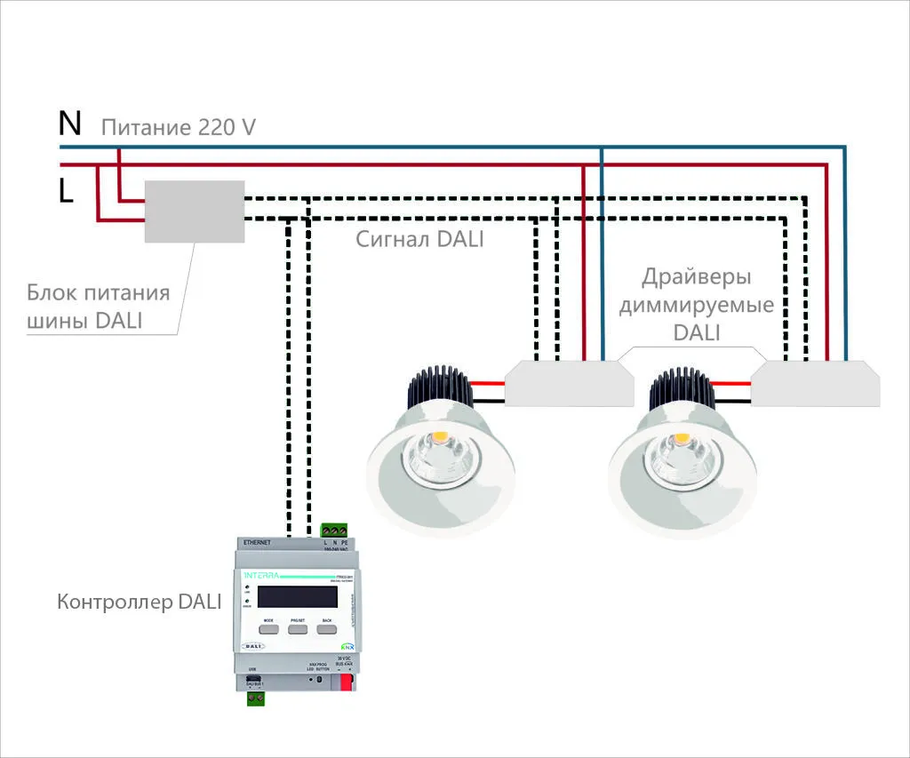 Заказать управление светом через протокол Dali Умный дом - Санкт-Петербург