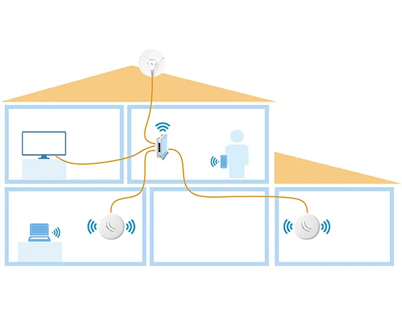 WI-fi роуминг в умном доме