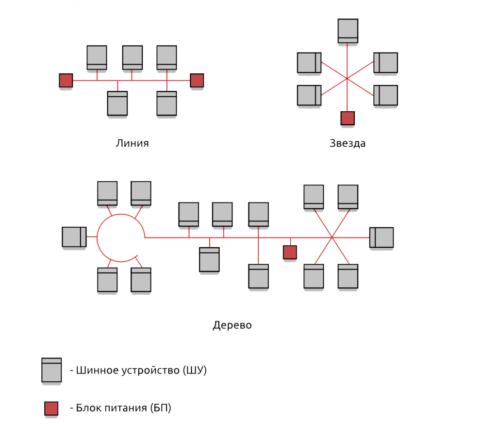 топология KNX