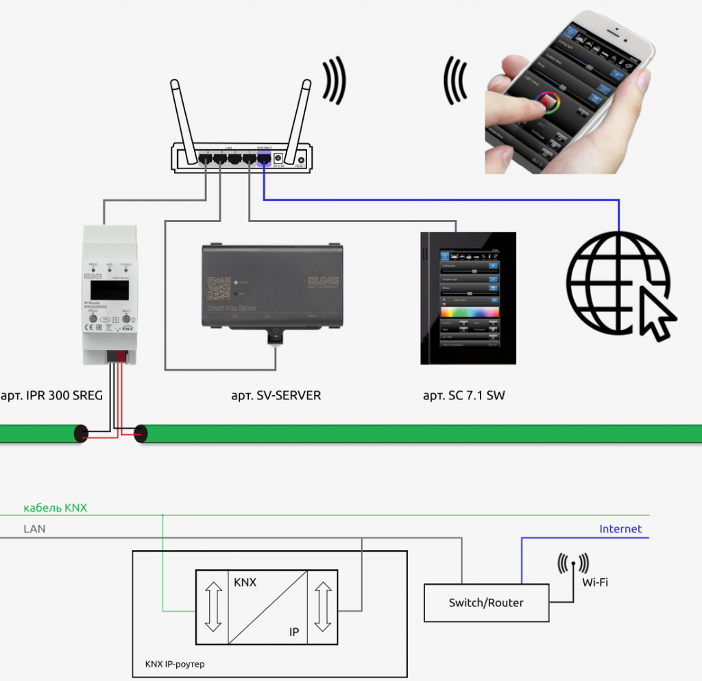 Визуализация KNX.png визуализация KNX