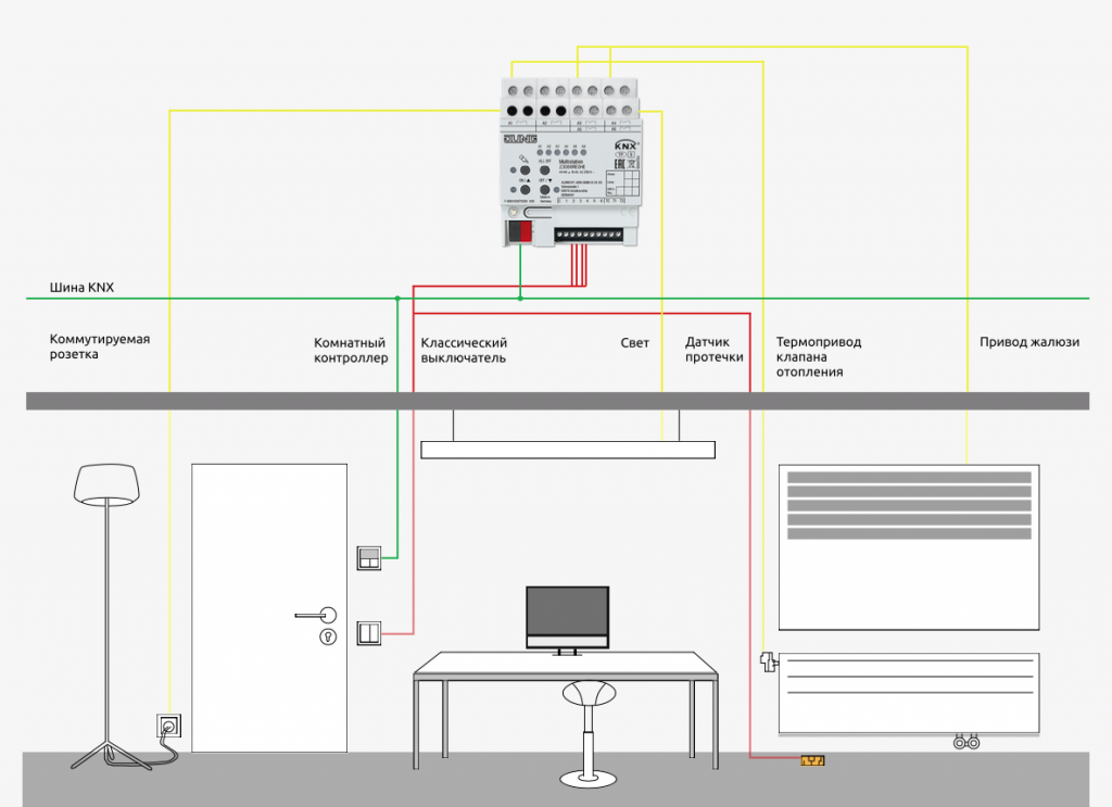 Мультистанция KNX.png мультистанция KNX