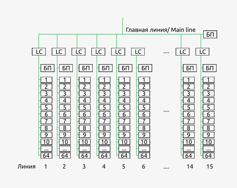 области в KNX