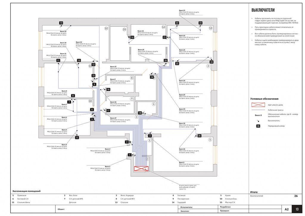 Пример_проекта_умного_дома-13_page-0001.jpg Отличие KNX до обычной электрики
