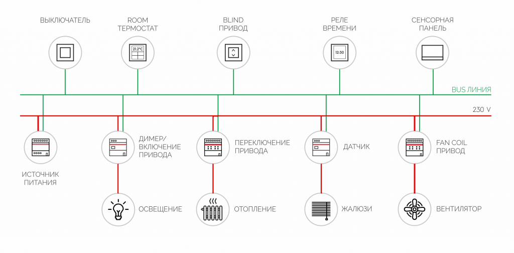 Схема KNX Схема KNX