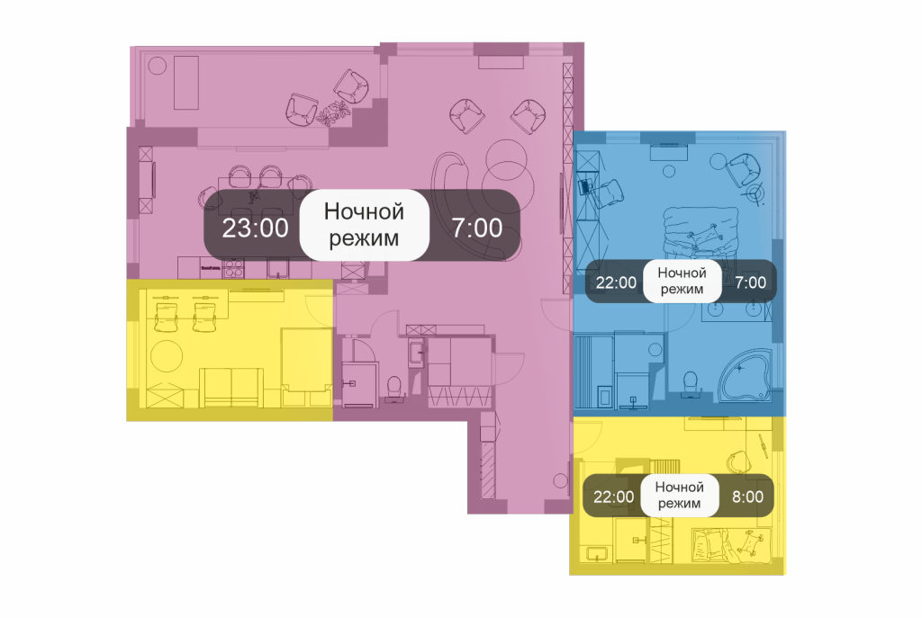 Ночной режим управления светом в умном доме