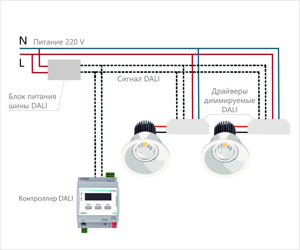 схема светильников dali и умный дом