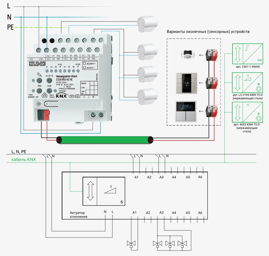 Отопление KNX