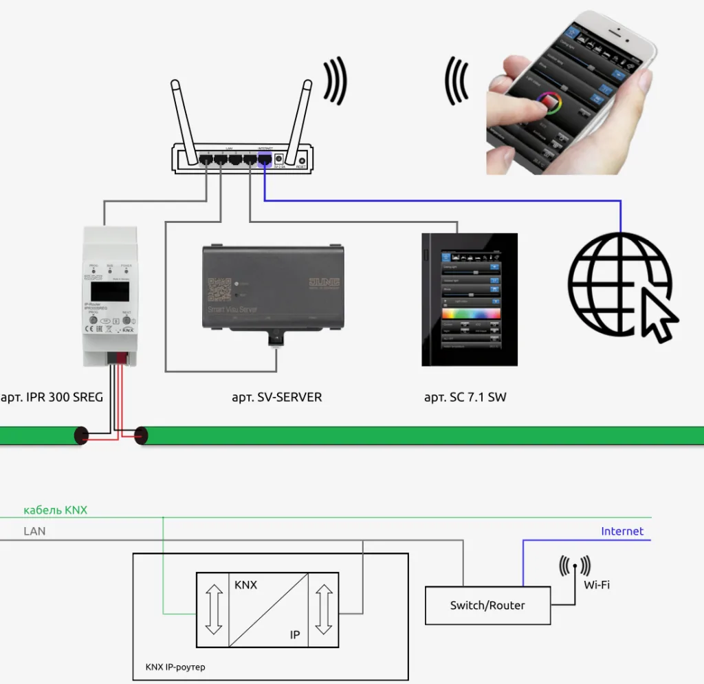 визуализация KNX
